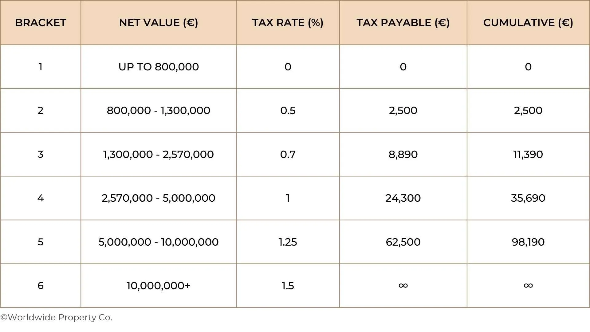 French Wealth Tax Rates 2025 French Wealth Tax Rates 2025